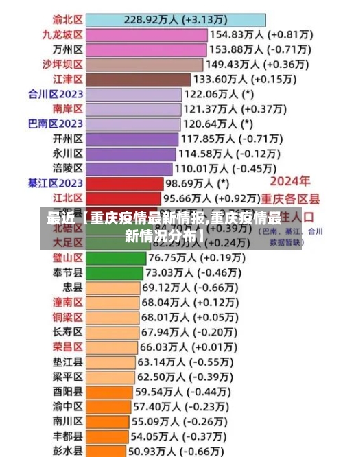 最近【重庆疫情最新情报,重庆疫情最新情况分布】-第3张图片