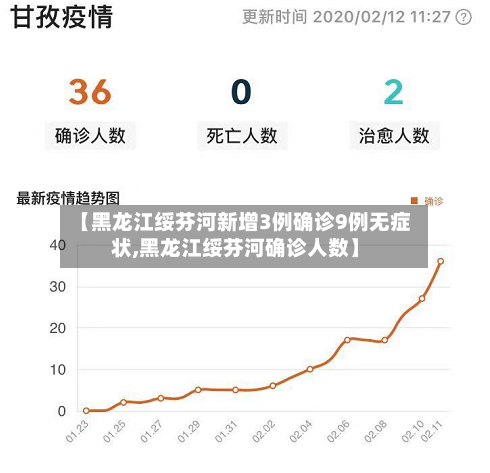 【黑龙江绥芬河新增3例确诊9例无症状,黑龙江绥芬河确诊人数】-第1张图片