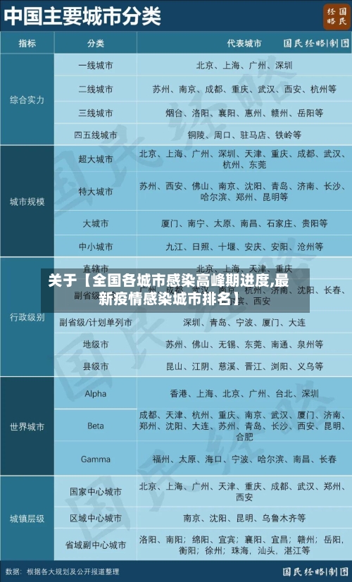关于【全国各城市感染高峰期进度,最新疫情感染城市排名】-第1张图片