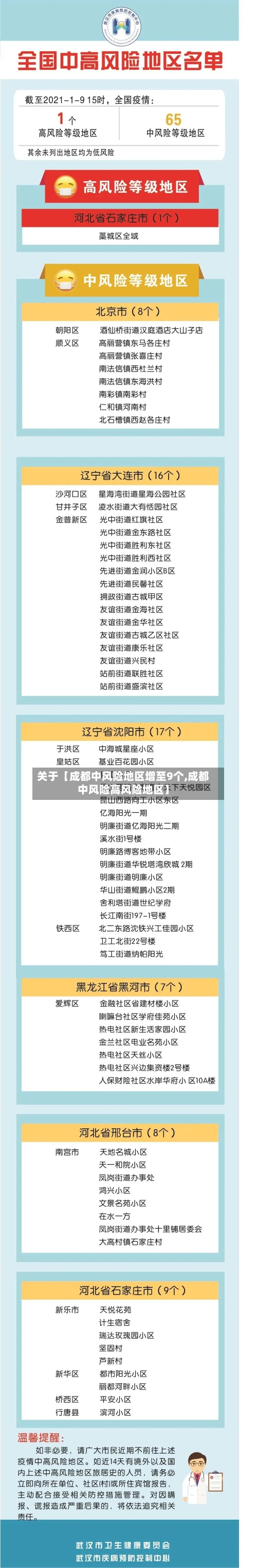 关于【成都中风险地区增至9个,成都中风险高风险地区】-第1张图片