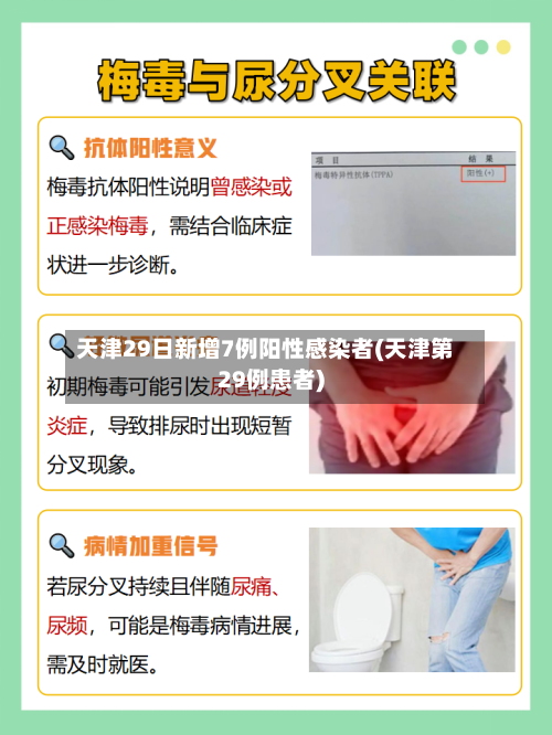 天津29日新增7例阳性感染者(天津第29例患者)-第1张图片