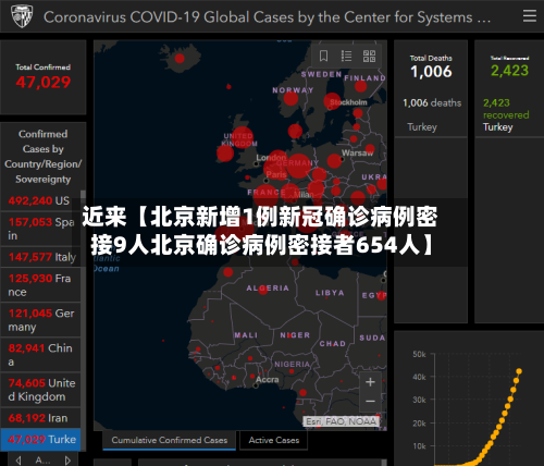 近来【北京新增1例新冠确诊病例密接9人北京确诊病例密接者654人】-第1张图片