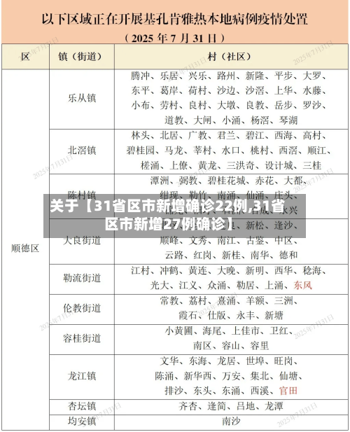 关于【31省区市新增确诊22例,31省区市新增27例确诊】-第1张图片