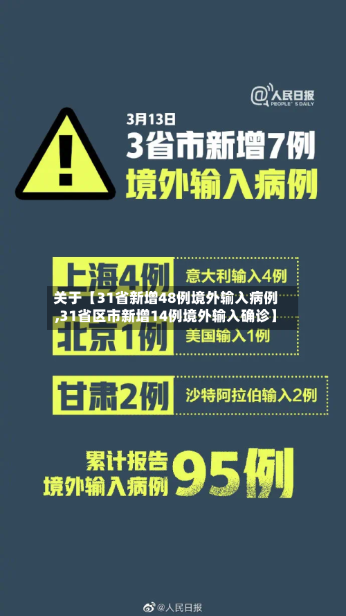 关于【31省新增48例境外输入病例,31省区市新增14例境外输入确诊】-第1张图片