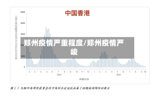 郑州疫情严重程度/郑州疫情严峻-第1张图片
