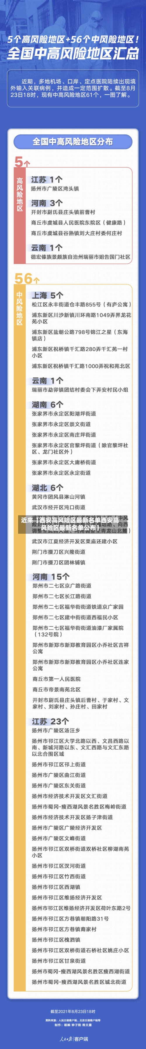 近来【西安高风险区最新名单西安高风险区最新名单公布】-第1张图片