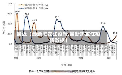 最近【最新黑龙江疫情,最新黑龙江疫情数据】-第1张图片