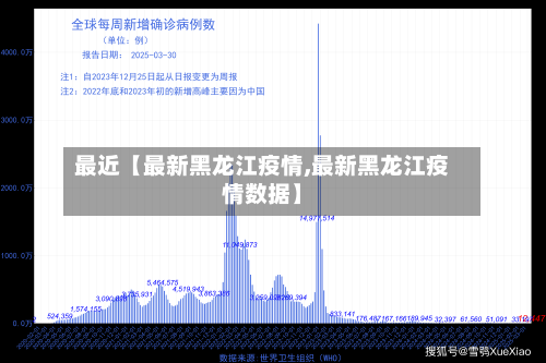 最近【最新黑龙江疫情,最新黑龙江疫情数据】-第2张图片