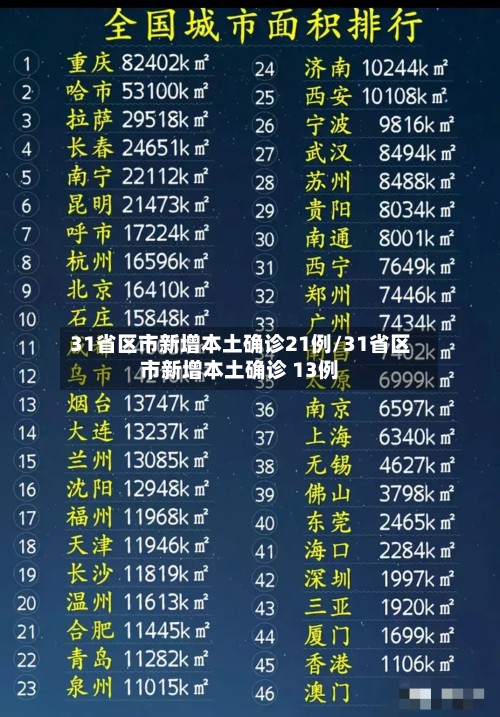 31省区市新增本土确诊21例/31省区市新增本土确诊 13例-第3张图片