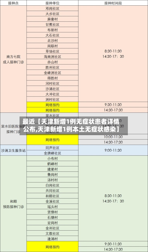 最近【天津新增1例无症状患者详情公布,天津新增1例本土无症状感染】-第1张图片