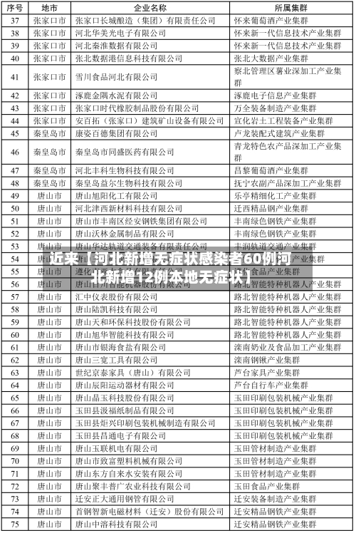 近来【河北新增无症状感染者60例河北新增12例本地无症状】-第2张图片