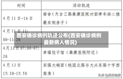 西安确诊病例轨迹公布(西安确诊病例最新病人情况)-第1张图片