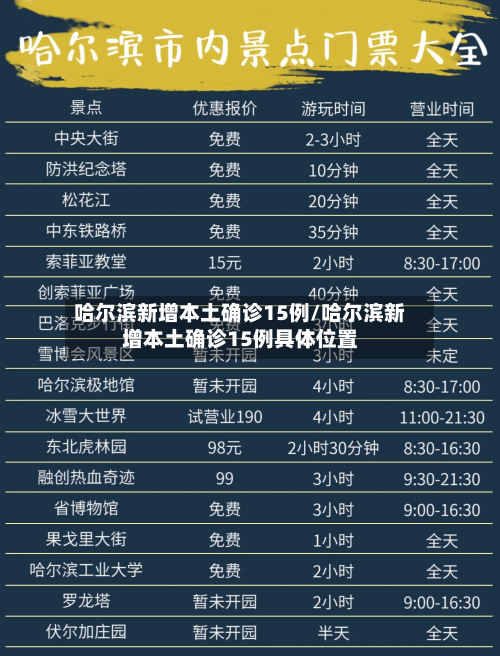 哈尔滨新增本土确诊15例/哈尔滨新增本土确诊15例具体位置-第1张图片