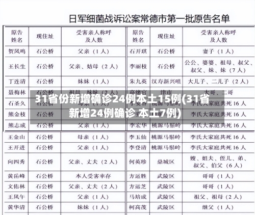 31省份新增确诊24例本土15例(31省新增24例确诊 本土7例)-第1张图片