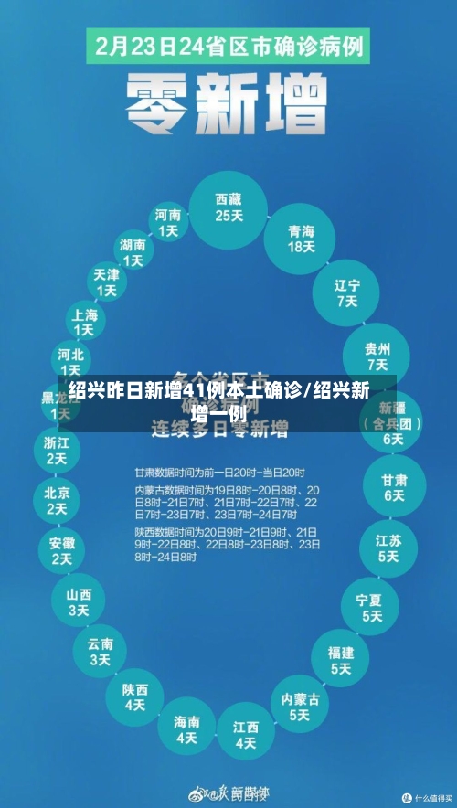 绍兴昨日新增41例本土确诊/绍兴新增一例-第1张图片