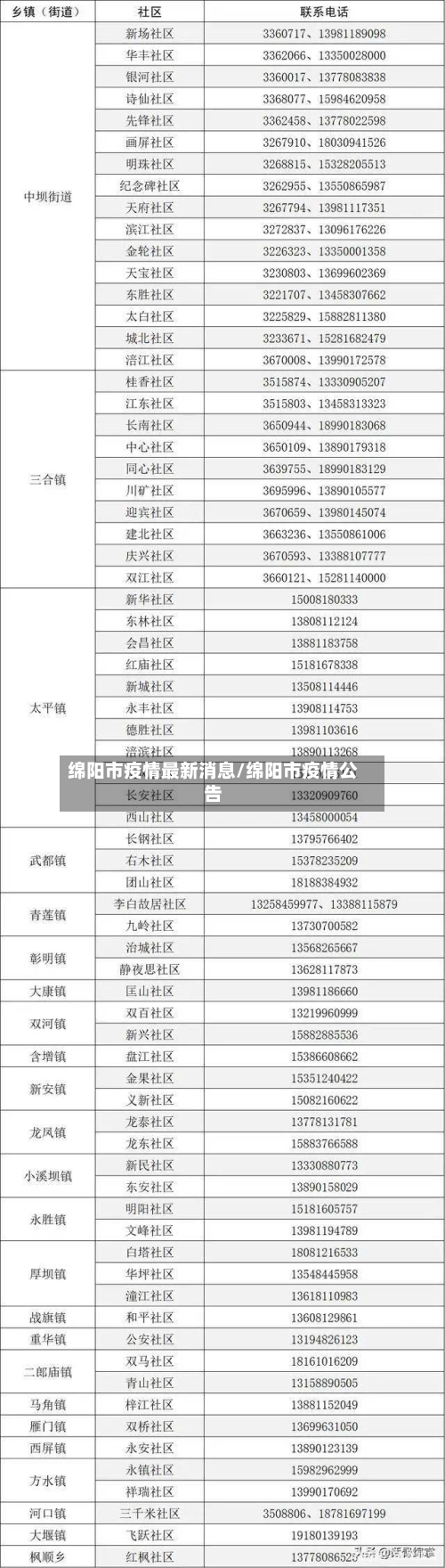 绵阳市疫情最新消息/绵阳市疫情公告-第1张图片