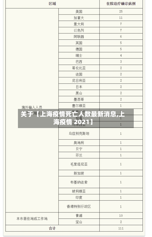 关于【上海疫情死亡人数最新消息,上海疫情 2021】-第2张图片