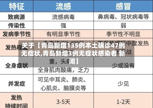 关于【青岛新增135例本土确诊47例无症状,青岛新增3例无症状感染者 新闻】-第3张图片