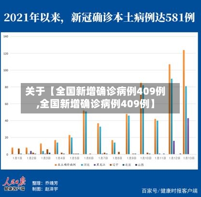 关于【全国新增确诊病例409例,全国新增确诊病例409例】-第1张图片