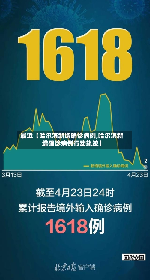 最近【哈尔滨新增确诊病例,哈尔滨新增确诊病例行动轨迹】-第1张图片
