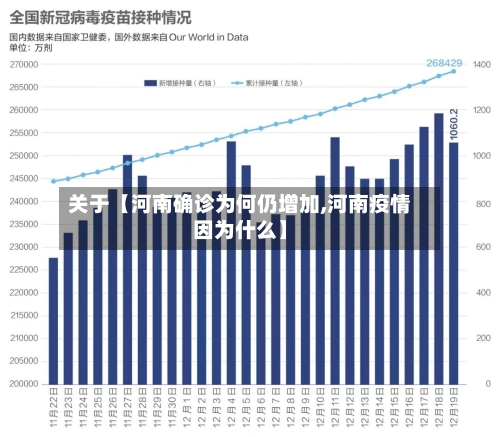 关于【河南确诊为何仍增加,河南疫情因为什么】-第1张图片