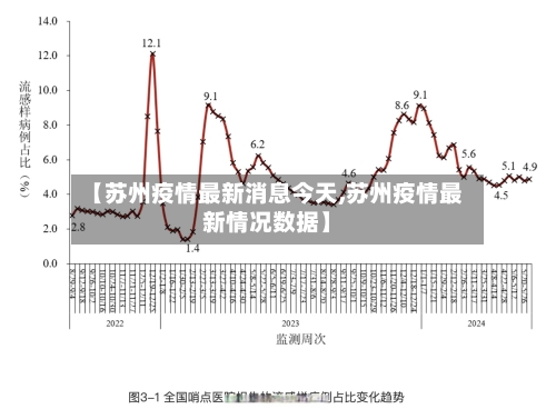 【苏州疫情最新消息今天,苏州疫情最新情况数据】-第1张图片