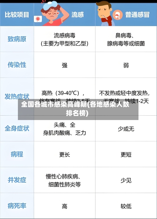 全国各城市感染高峰期(各地感染人数排名榜)-第1张图片