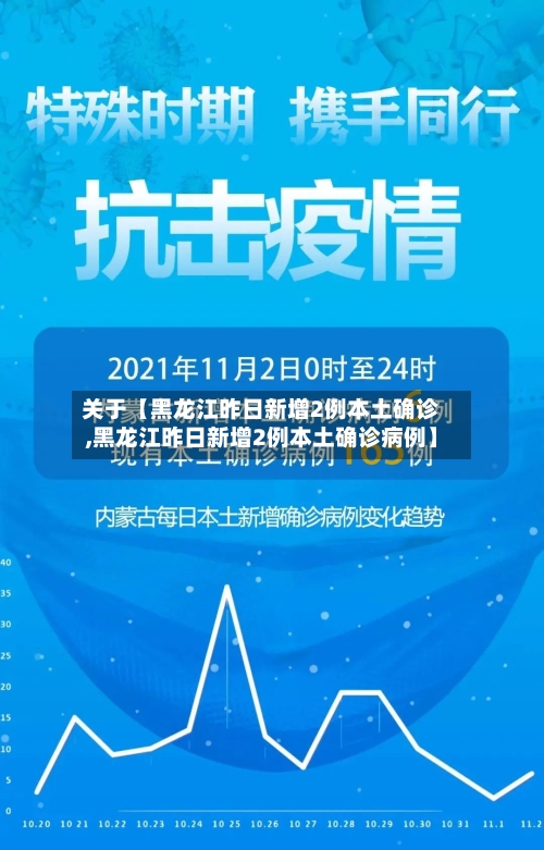 关于【黑龙江昨日新增2例本土确诊,黑龙江昨日新增2例本土确诊病例】-第1张图片