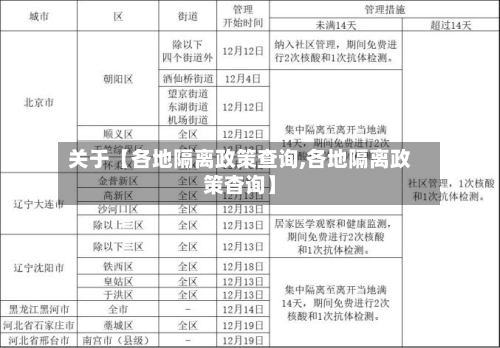 关于【各地隔离政策查询,各地隔离政策杳询】-第1张图片
