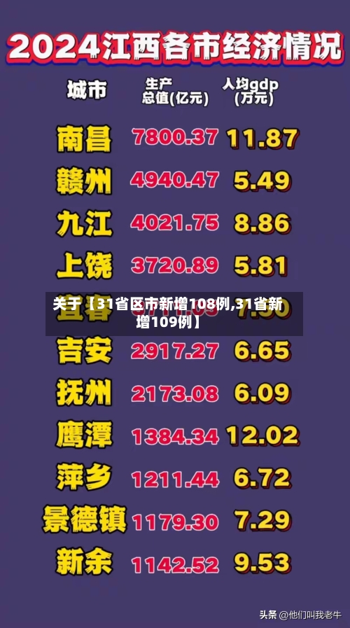 关于【31省区市新增108例,31省新增109例】-第2张图片