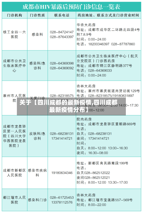关于【四川成都的最新疫情,四川成都最新疫情分布】-第1张图片