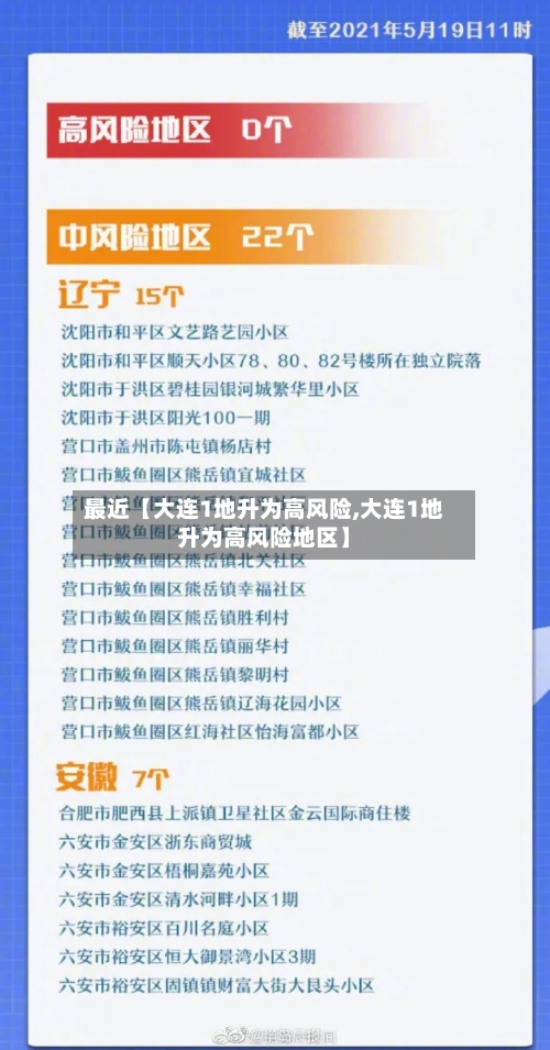 最近【大连1地升为高风险,大连1地升为高风险地区】-第1张图片