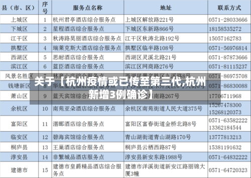 关于【杭州疫情或已传至第三代,杭州新增3例确诊】-第1张图片