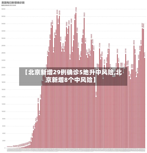 【北京新增29例确诊5地升中风险,北京新增8个中风险】-第1张图片