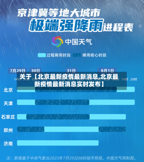 关于【北京最新疫情最新消息,北京最新疫情最新消息实时发布】-第2张图片