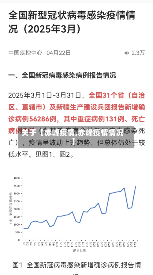 关于【赤峰疫情,赤峰疫情情况】-第1张图片