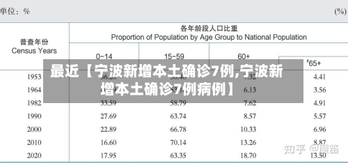 最近【宁波新增本土确诊7例,宁波新增本土确诊7例病例】-第2张图片
