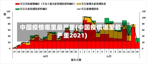 中国疫情哪里最严重(中国疫情哪里最严重2021)-第1张图片