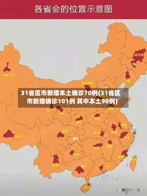 31省区市新增本土确诊70例(31省区市新增确诊101例 其中本土98例)-第1张图片