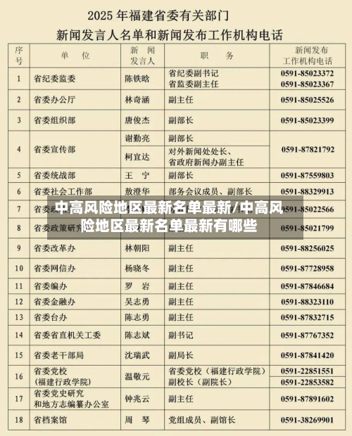 中高风险地区最新名单最新/中高风险地区最新名单最新有哪些-第1张图片