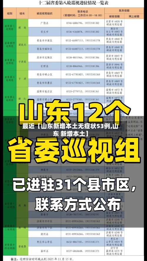 最近【山东新增本土无症状53例,山东 新增本土】-第1张图片