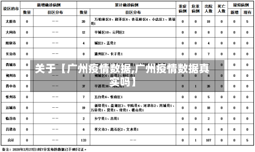 关于【广州疫情数据,广州疫情数据真实吗】-第2张图片