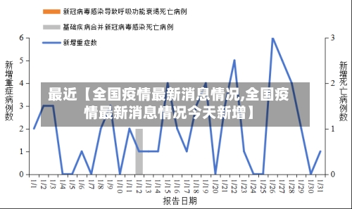 最近【全国疫情最新消息情况,全国疫情最新消息情况今天新增】-第1张图片
