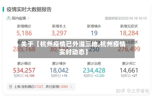 关于【杭州疫情已外溢三地,杭州疫情实时动态】-第1张图片