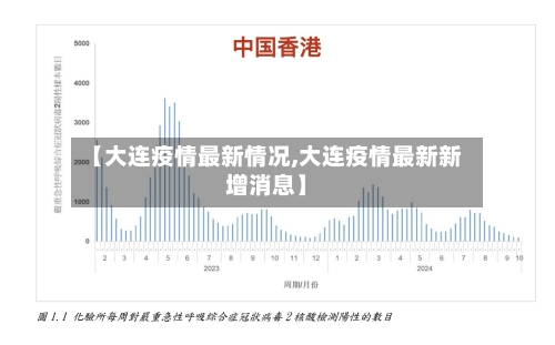 【大连疫情最新情况,大连疫情最新新增消息】-第1张图片