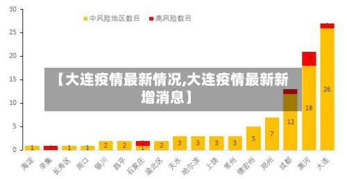 【大连疫情最新情况,大连疫情最新新增消息】-第2张图片