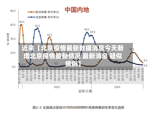 近来【北京疫情最新数据消息今天新增北京疫情最新情况 最新消息 疑似病例】-第2张图片