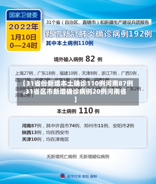 【31省份新增本土确诊110例河南87例,31省区市新增确诊病例20例河南省】-第3张图片