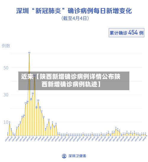 近来【陕西新增确诊病例详情公布陕西新增确诊病例轨迹】-第1张图片