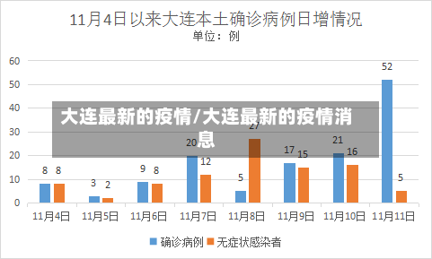 大连最新的疫情/大连最新的疫情消息-第3张图片